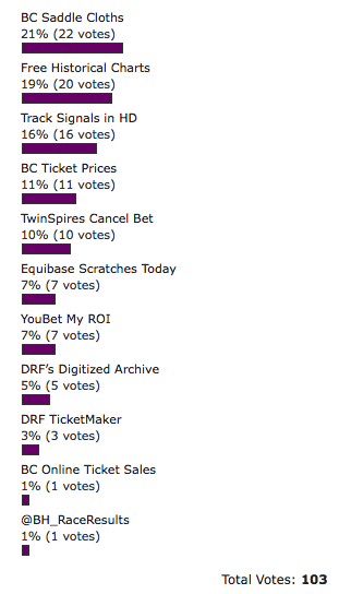 poll results